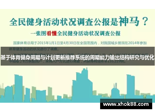 基于体育健身周期与计划更新推荐系统的周期能力输出结构研究与优化