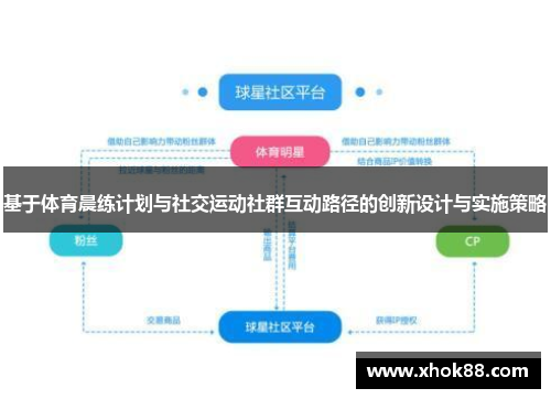 基于体育晨练计划与社交运动社群互动路径的创新设计与实施策略