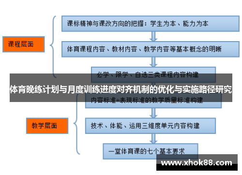 体育晚练计划与月度训练进度对齐机制的优化与实施路径研究